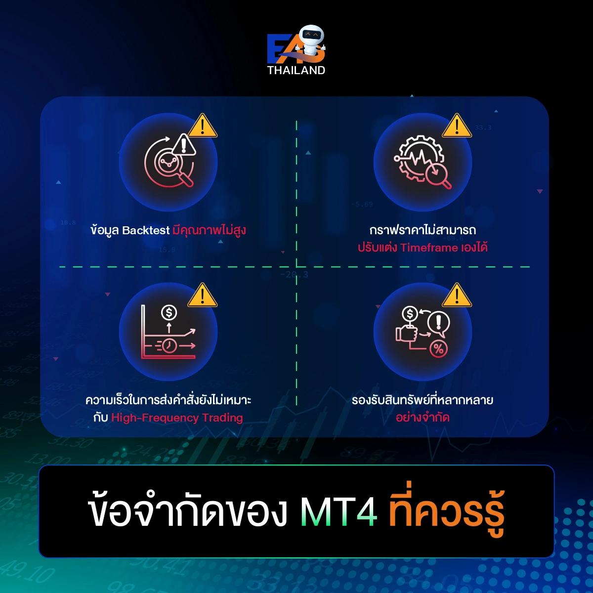 ข้อจำกัด MT4