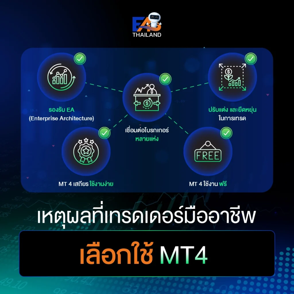 ข้อดี MT4