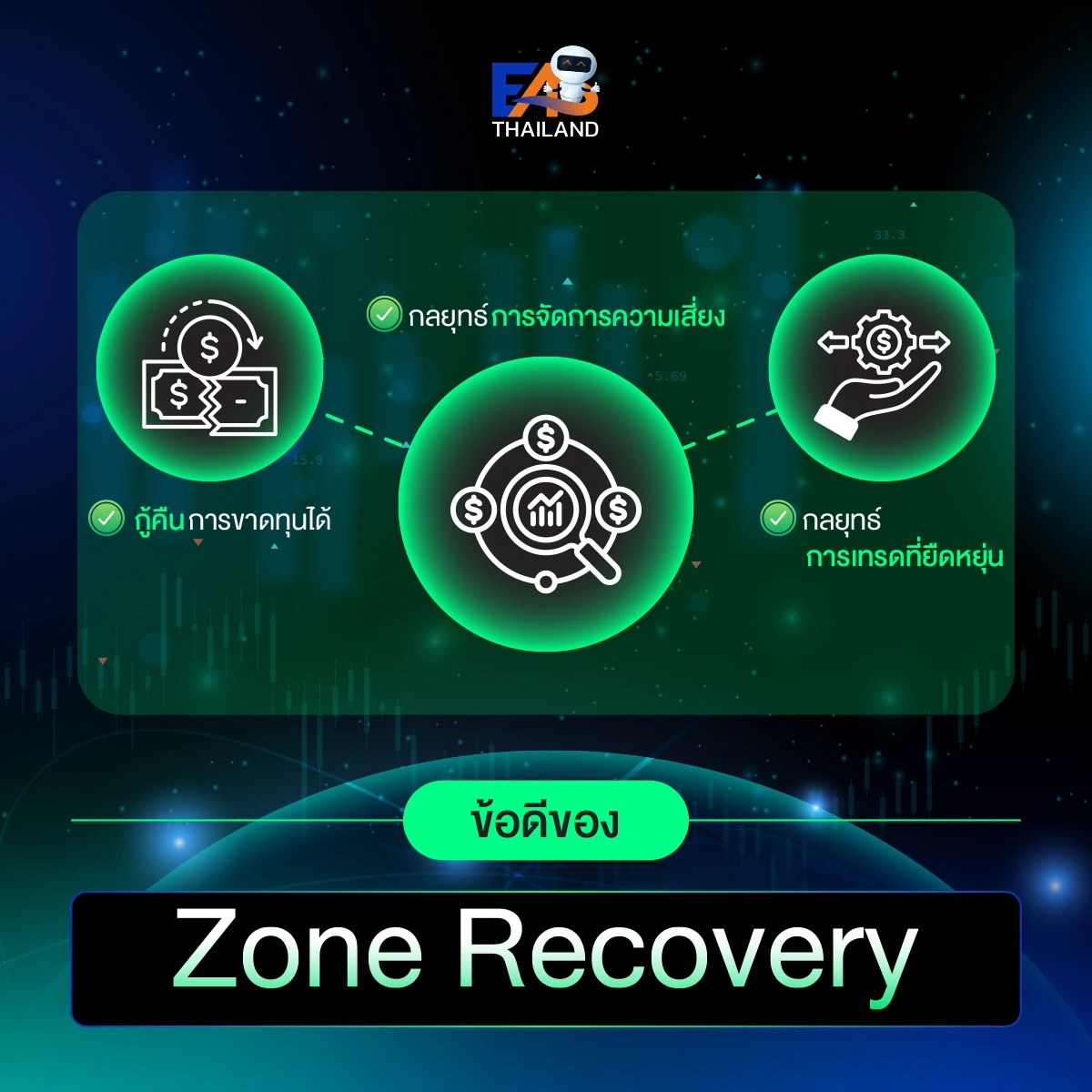 ข้อดีของ Zone Recovery