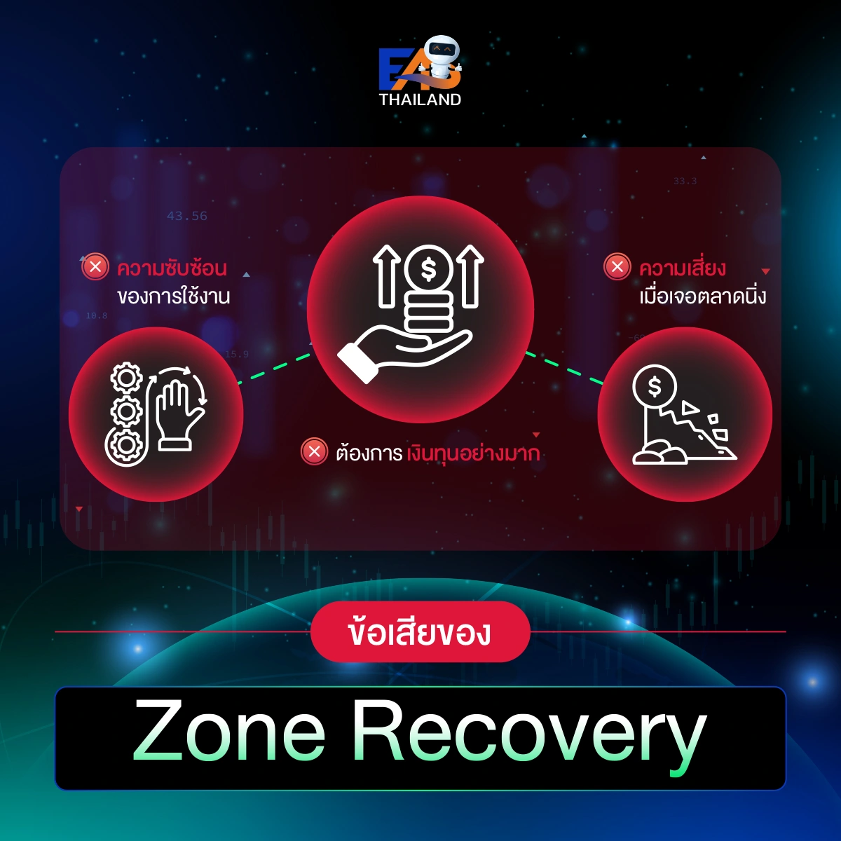 ข้อเสียของ Zone Recovery