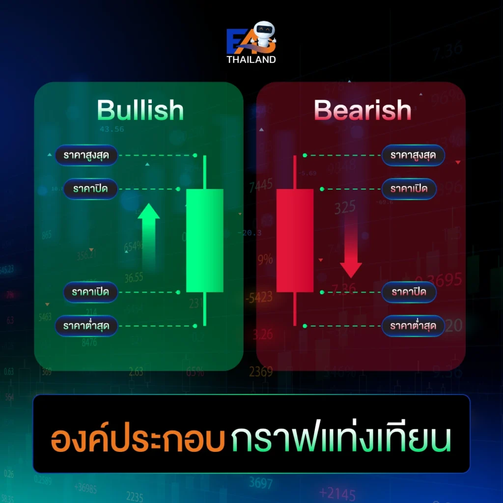 กราฟแท่ง คืออะไร