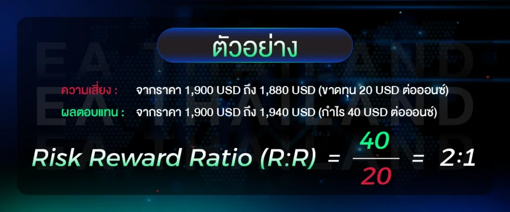 Risk Reward Ratio