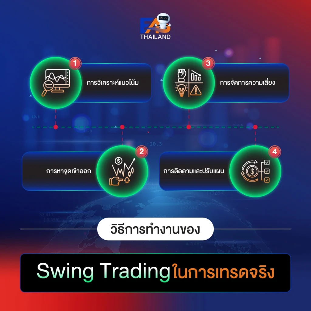 วิธีการทำงานของ Swing Trading