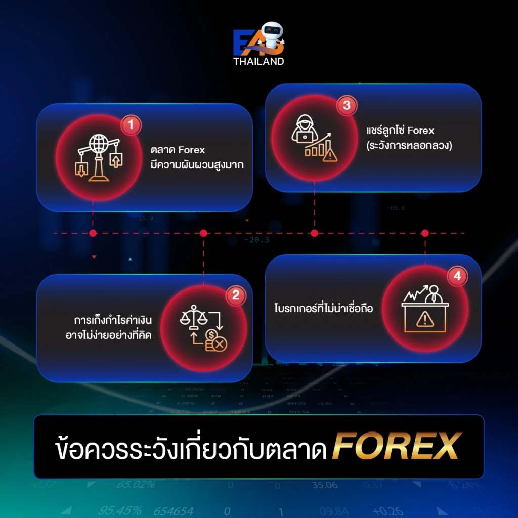 ข้อควรระวังเกี่ยวกับตลาด Forex