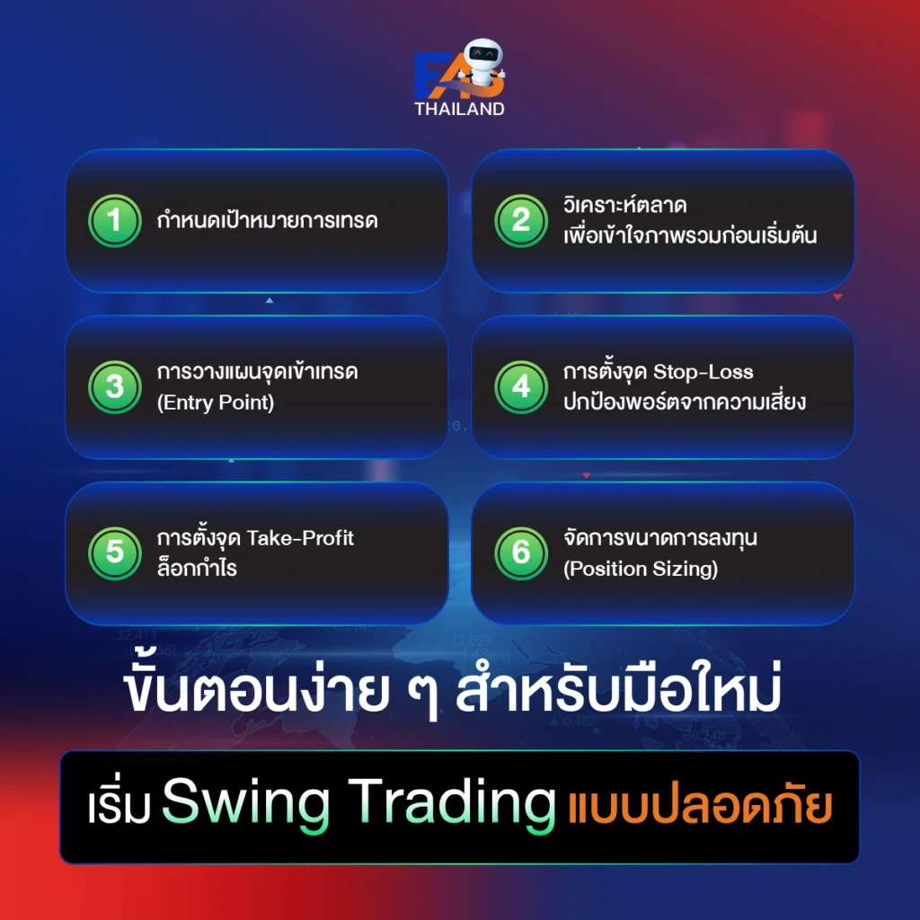 ขั้นตอนเริ่ม Swing Trading ง่าย ๆ