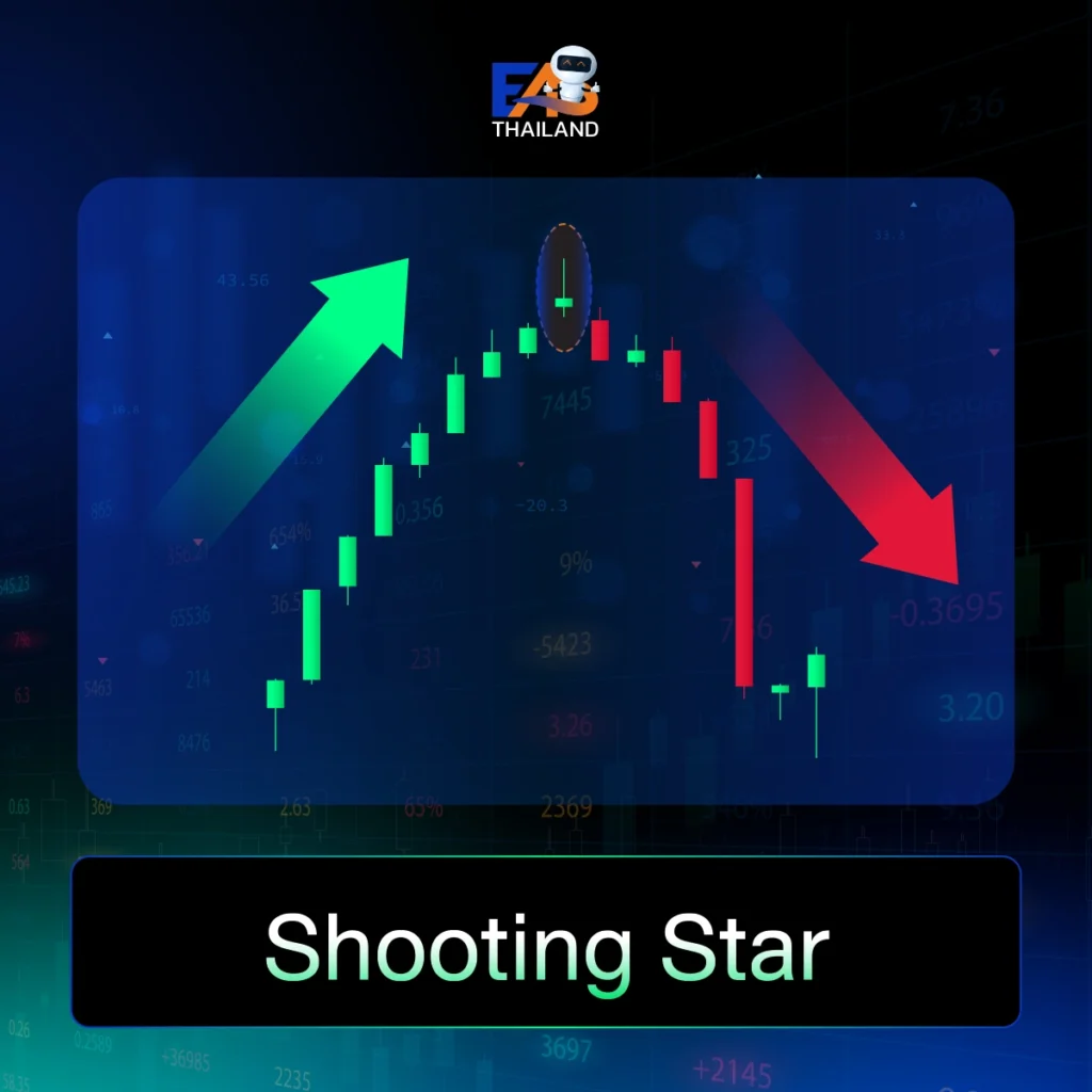 แท่งเทียนแบบ Shooting Star