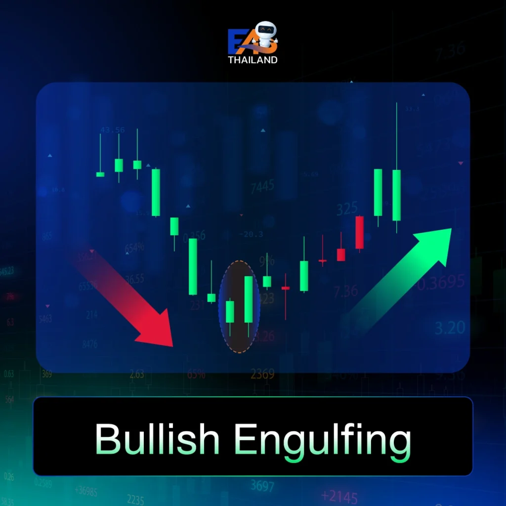 แท่งเทียนรูปแบบ Bullish Engulfing