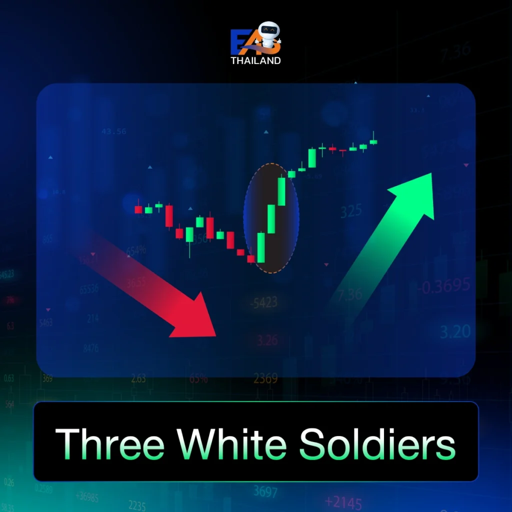 รูปแบบแท่งเทียน Three White Soldiers