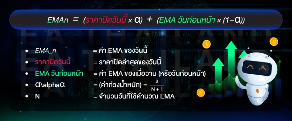 การคำนวณ EMA