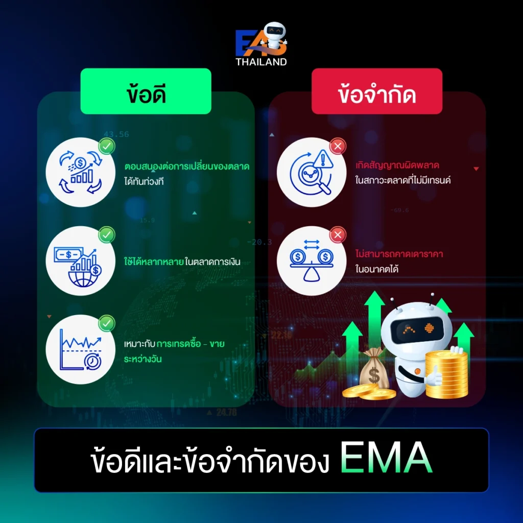 ข้อดีและข้อจำกัดของ EMA