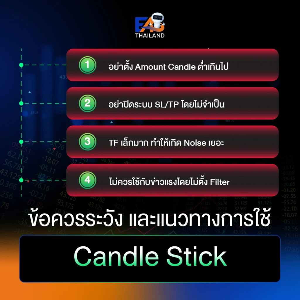 ข้อควรระวัง และแนวทางการใช้ Candle Stick