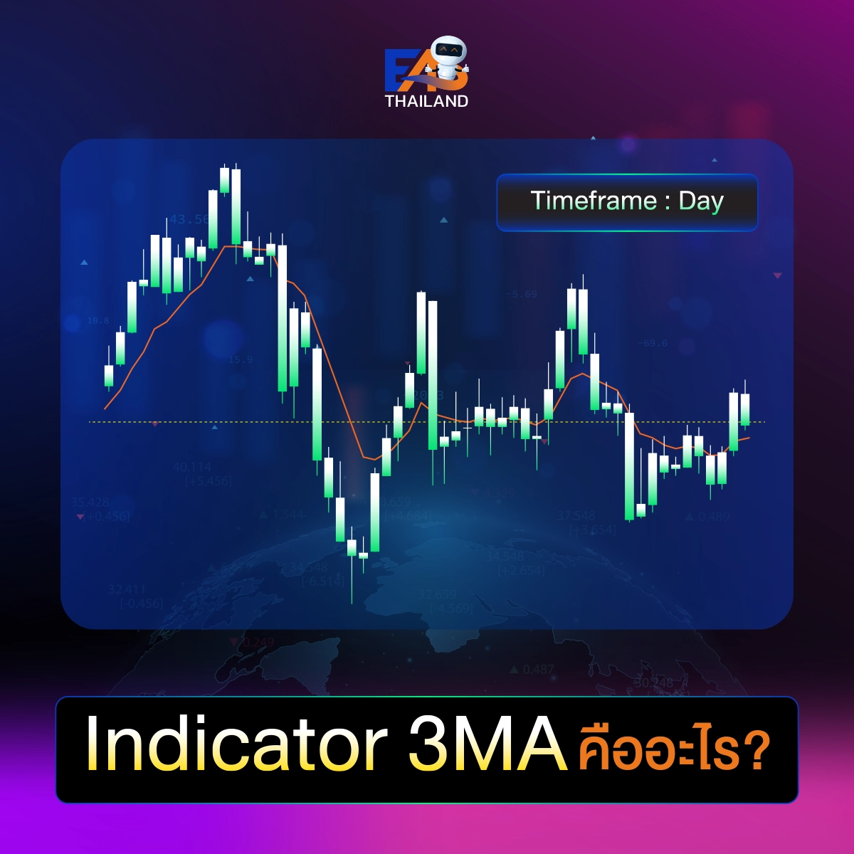Indicator 3MA คืออะไร?