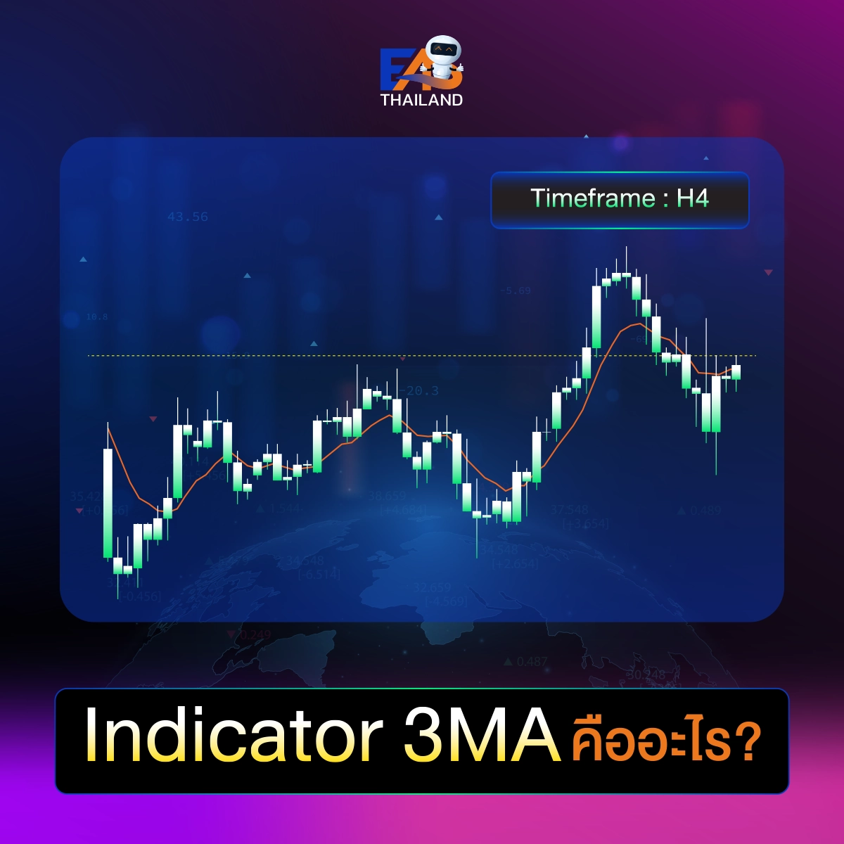 Indicator 3MA คืออะไร?