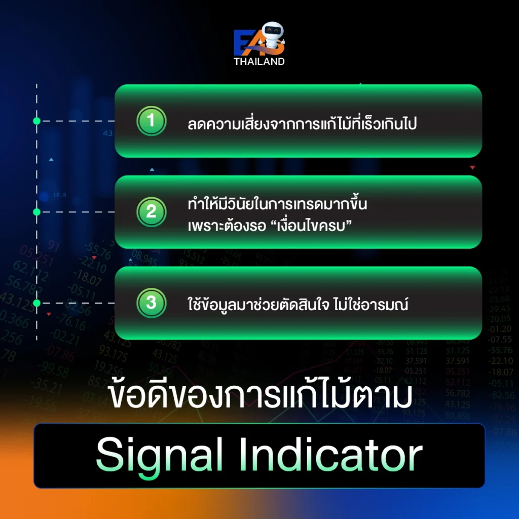ข้อดีของการแก้ไม้ตาม Signal Indicator